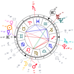 carte du ciel astrotheme